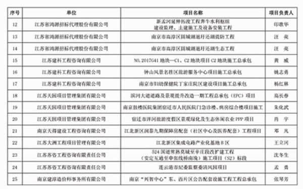 優(yōu)秀招標(biāo)代理機(jī)構(gòu)、代理成果評(píng)優(yōu)通知(3)08 拷貝.jpg