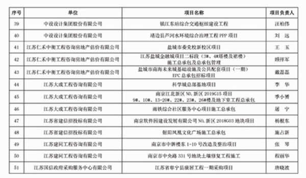 優(yōu)秀招標(biāo)代理機(jī)構(gòu)、代理成果評(píng)優(yōu)通知(3)10 拷貝.jpg